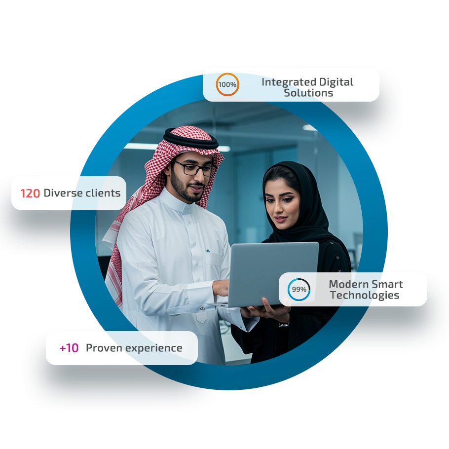 ريادتنا انجليزي 1